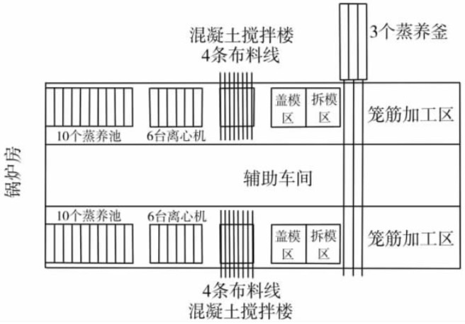 直線型布置兩條生產線 直線型布置兩條生產線